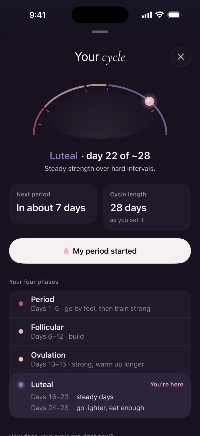 Your cycle: luteal, day 22 of 28, with all four phases
