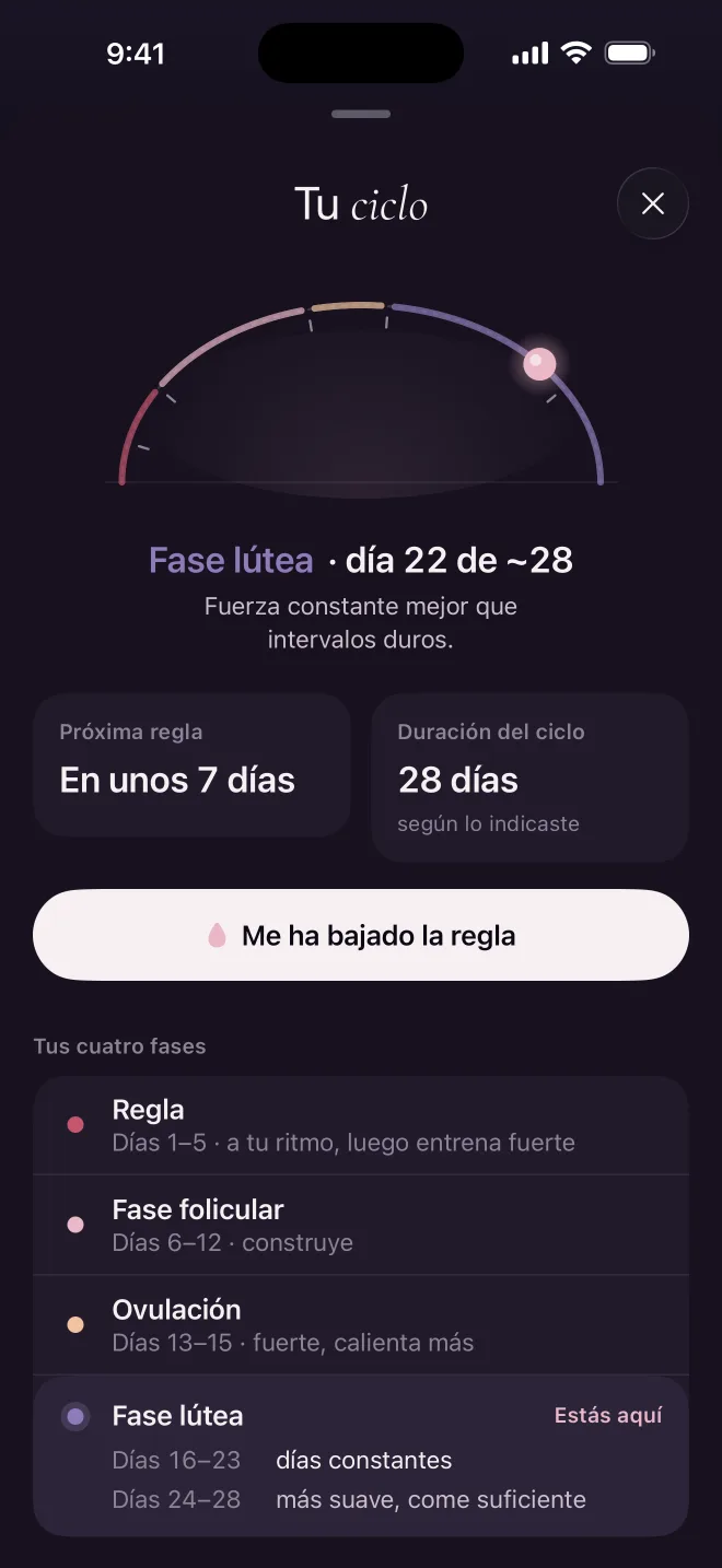 Tu ciclo: fase lútea, día 22 de 28, con las cuatro fases