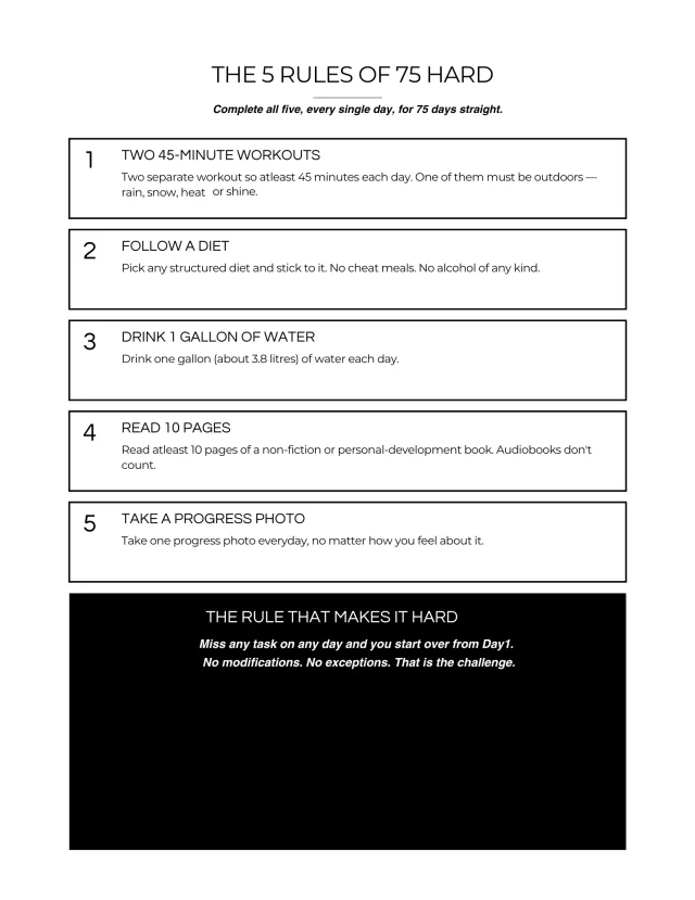 The five rules of 75 Hard